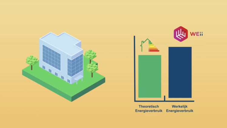 WEii versus energielabel